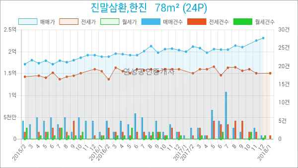 장현가정의학과의원 이미지