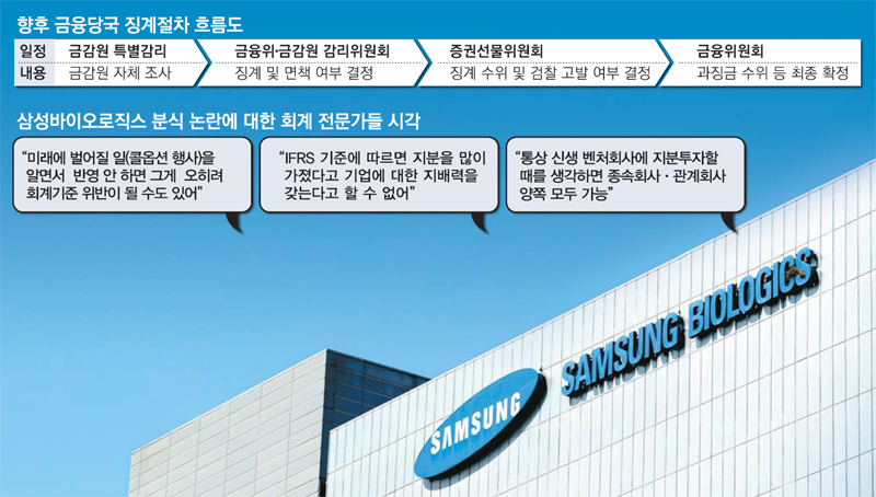 분식회사 이미지