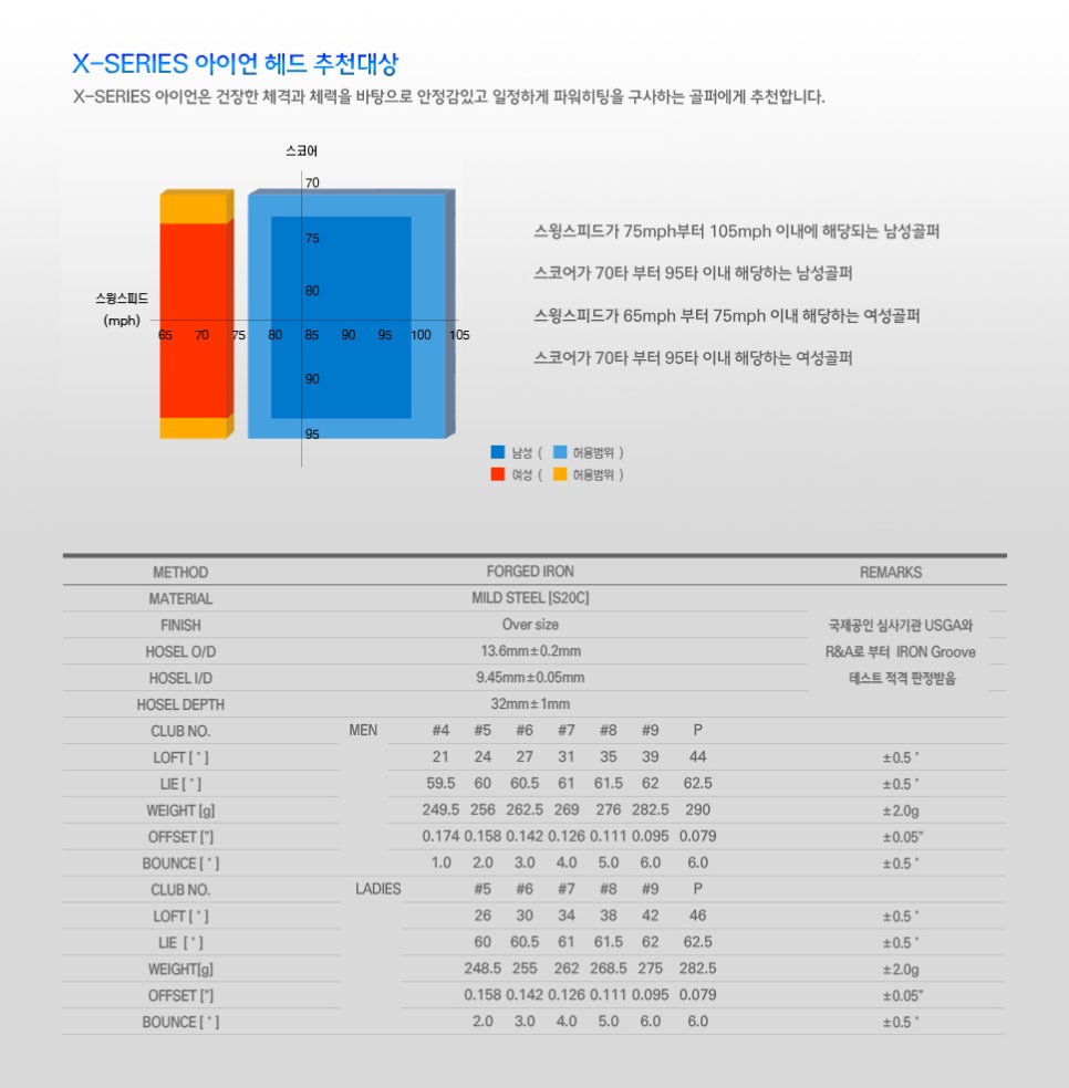 스튜디오X골프피팅 이미지