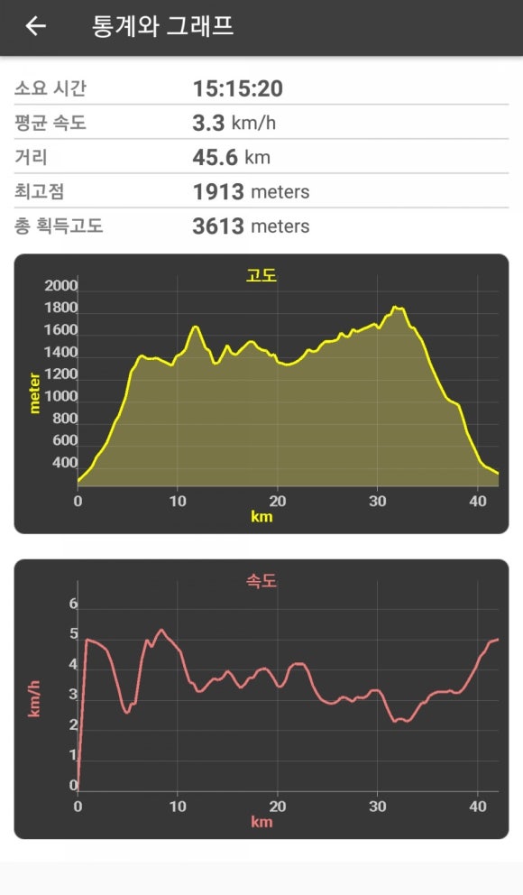 램블러 이미지