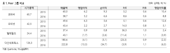테라시스코 이미지