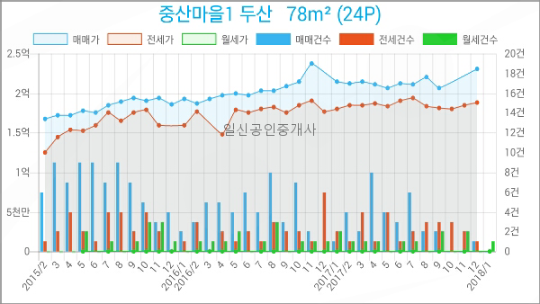 민트소아청소년과의원 이미지
