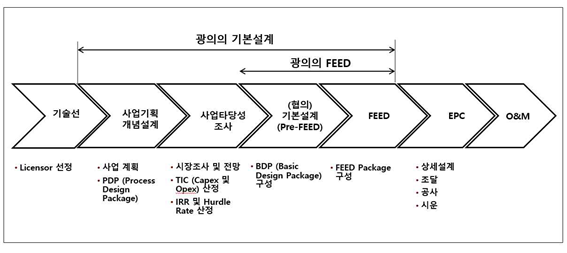 가치엔지니어링 이미지