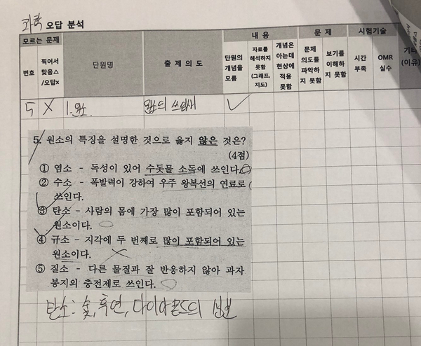 대전동화중학교 이미지