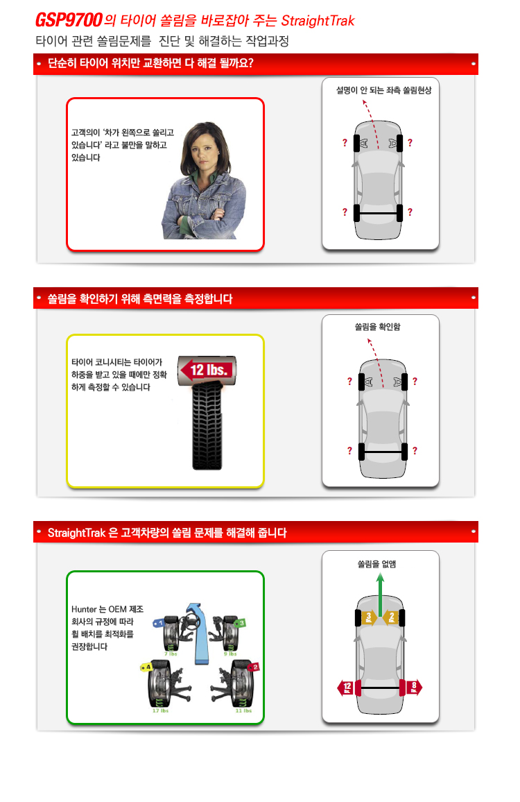 타이어할인점 이미지