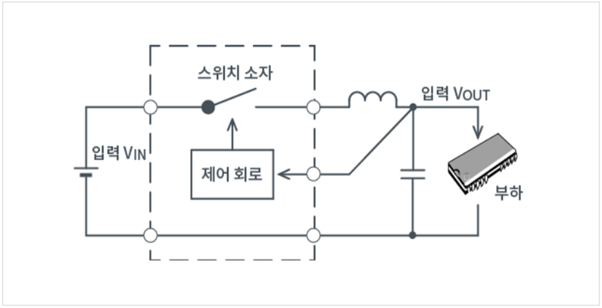 #2. SMPS란 무엇일까! SMPS의 구성품 알아보기 : 네이버 블로그