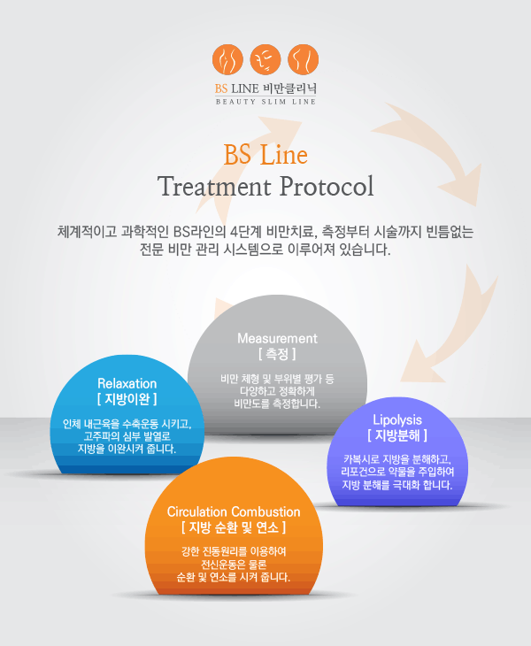 서울성형외과의원 이미지
