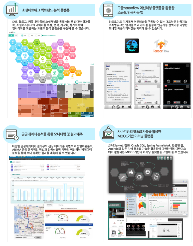 중앙정보처리학원 이미지