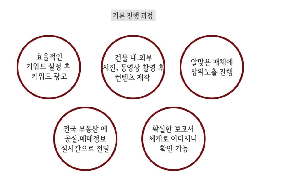 노크종합관리 이미지