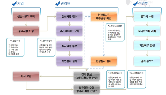 예스트레이드 이미지