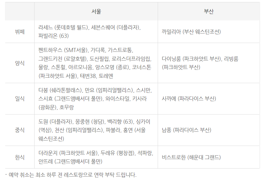 코너스톤38 이미지
