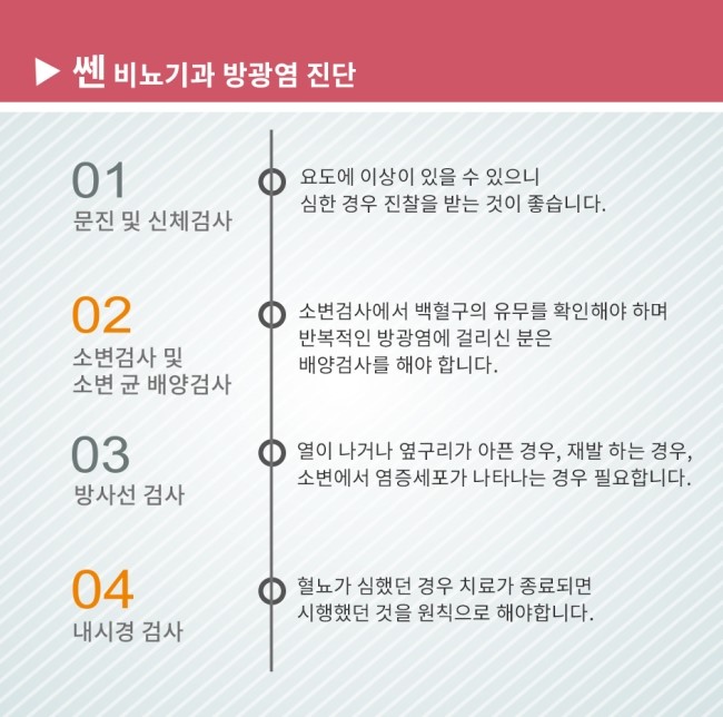 쎈비뇨기과 이미지