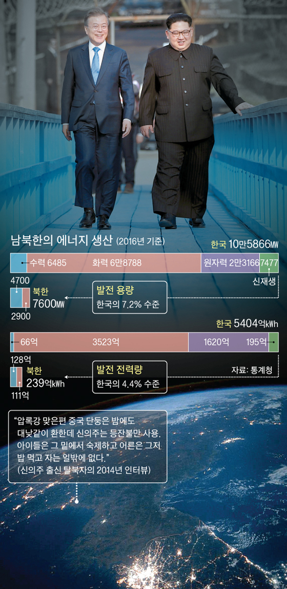 평화에너지 이미지
