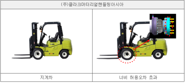 디와이산업 이미지