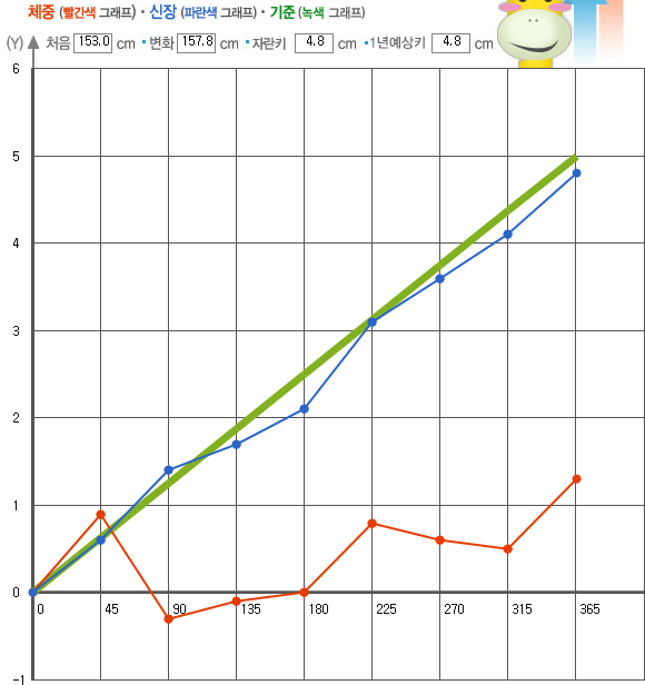 (주)키네스 반포점 이미지