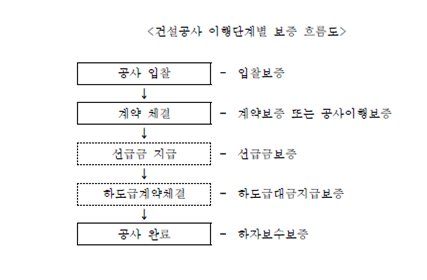 (주)우리건설산업 이미지
