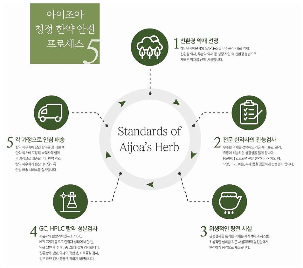 아이조아한의원 이미지