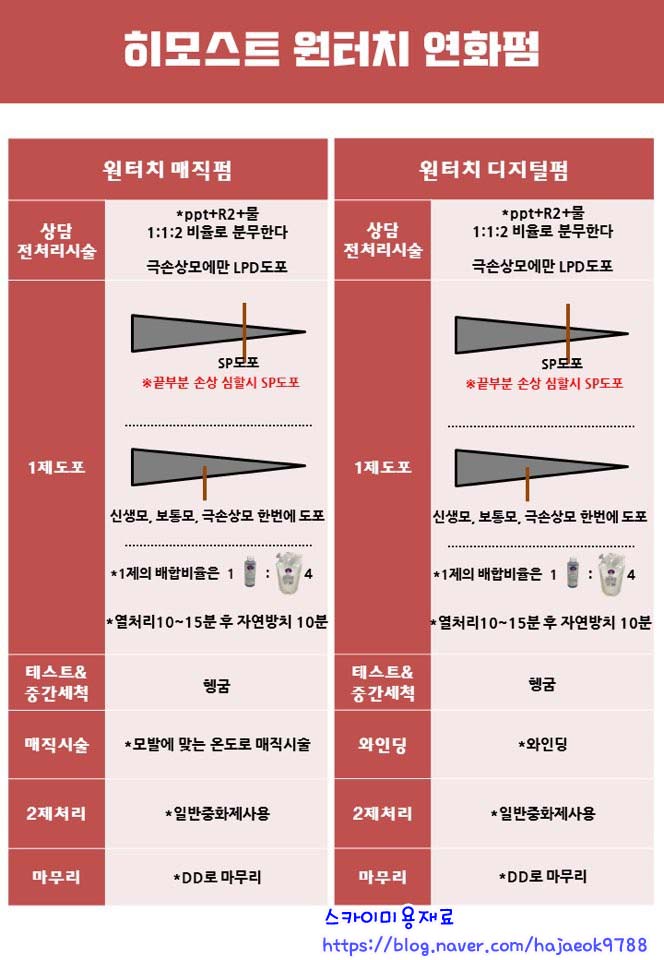 스카이미용재료 이미지
