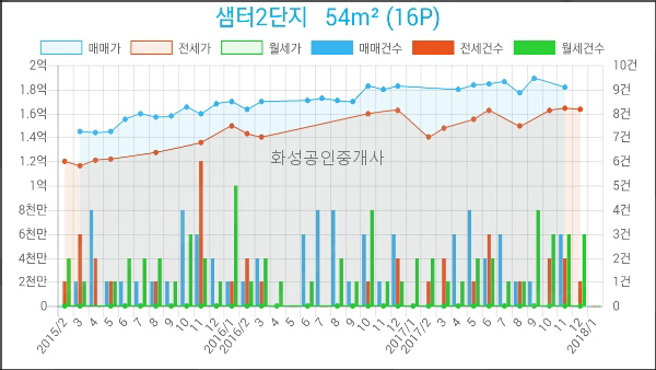 행신중앙의원 이미지