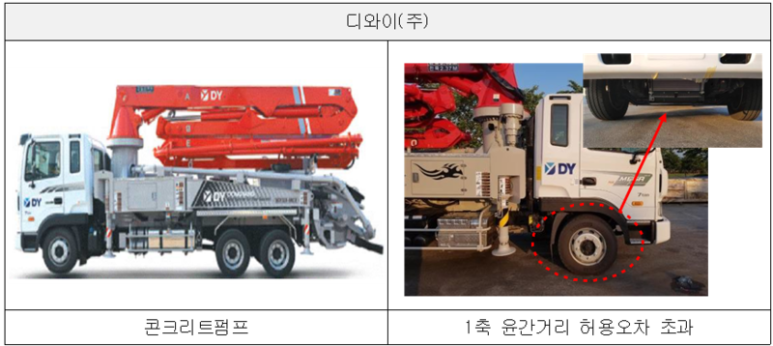 디와이산업 이미지