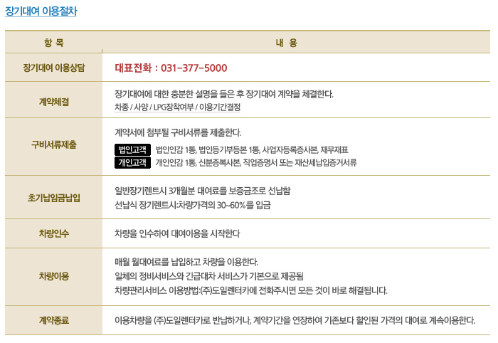 도일렌터카 이미지