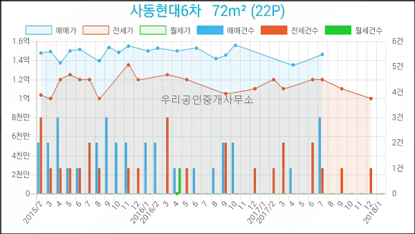 사동현대서비스 이미지