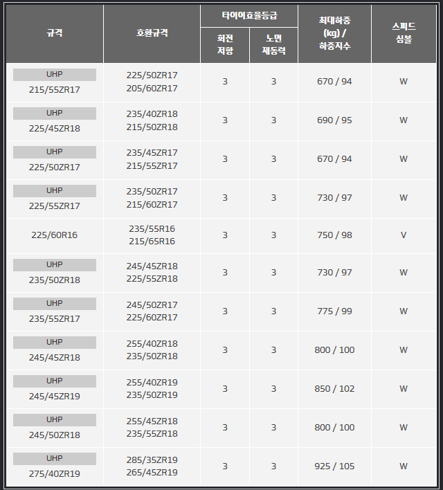 한국타이어티스테이션 이미지
