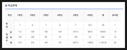평산초등학교 이미지