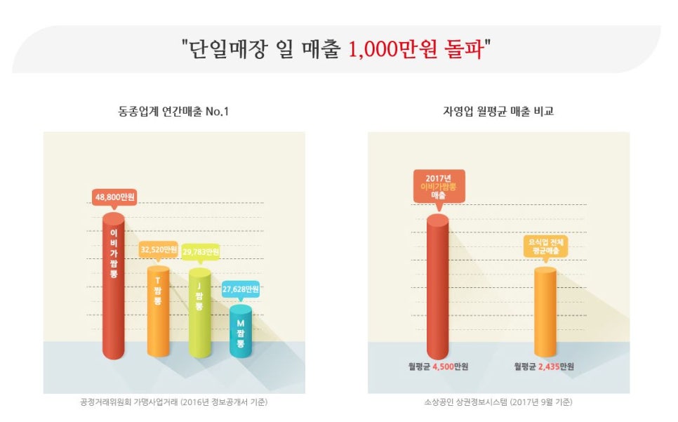이비가푸드 이미지