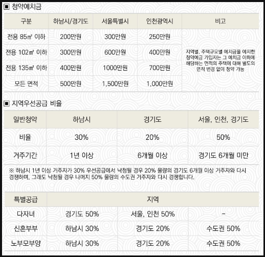 하남로또 이미지