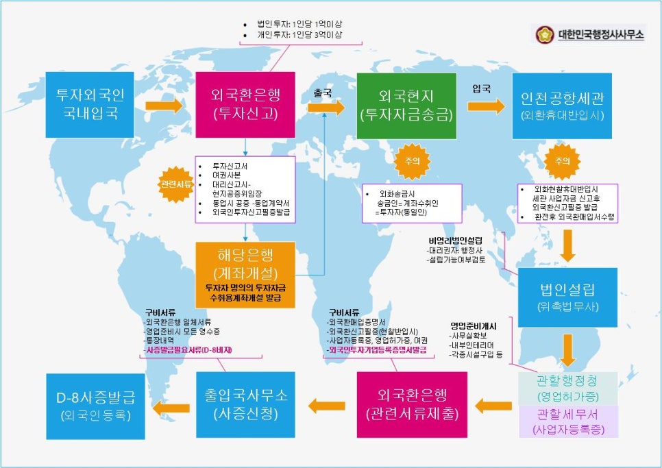 외국인전문행정사사무소 이미지