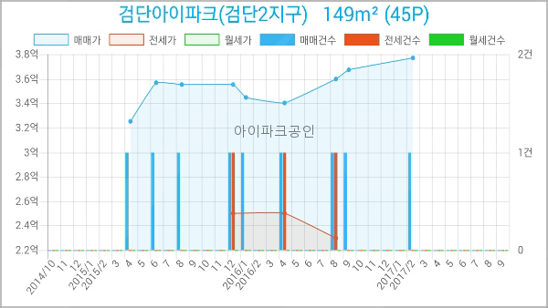 성모사랑미의원 이미지