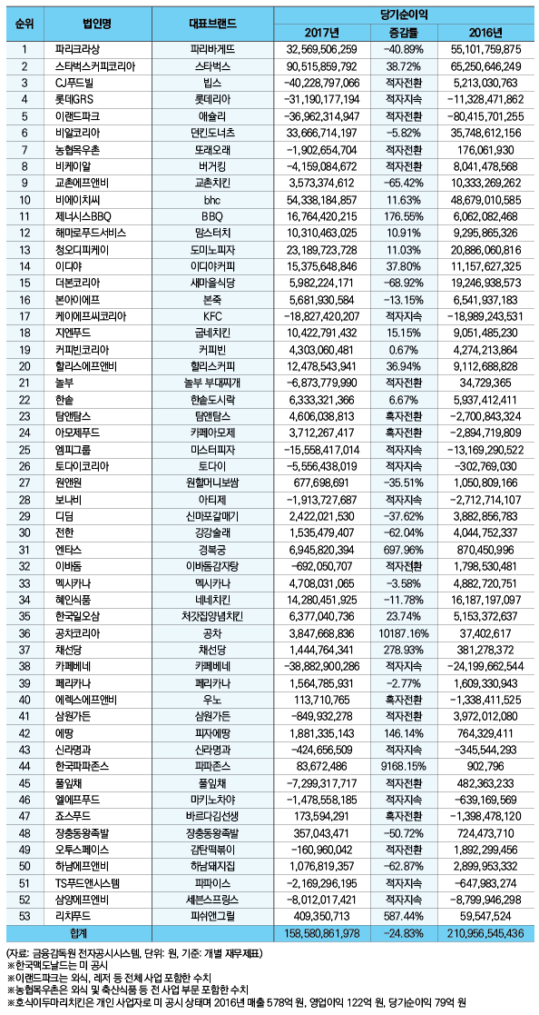 일오삼푸드 이미지