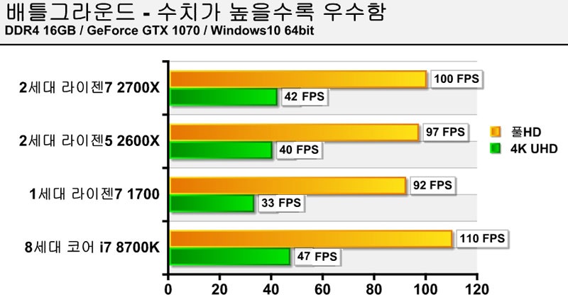 오창컴퓨터수리 이미지
