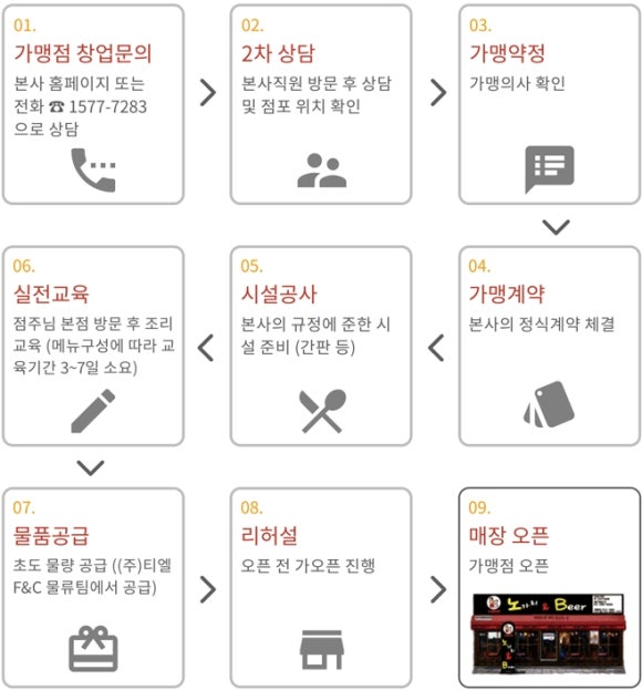 노가리앤비어 이미지