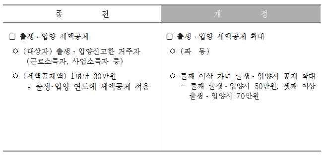 운동용품 소매업 이미지
