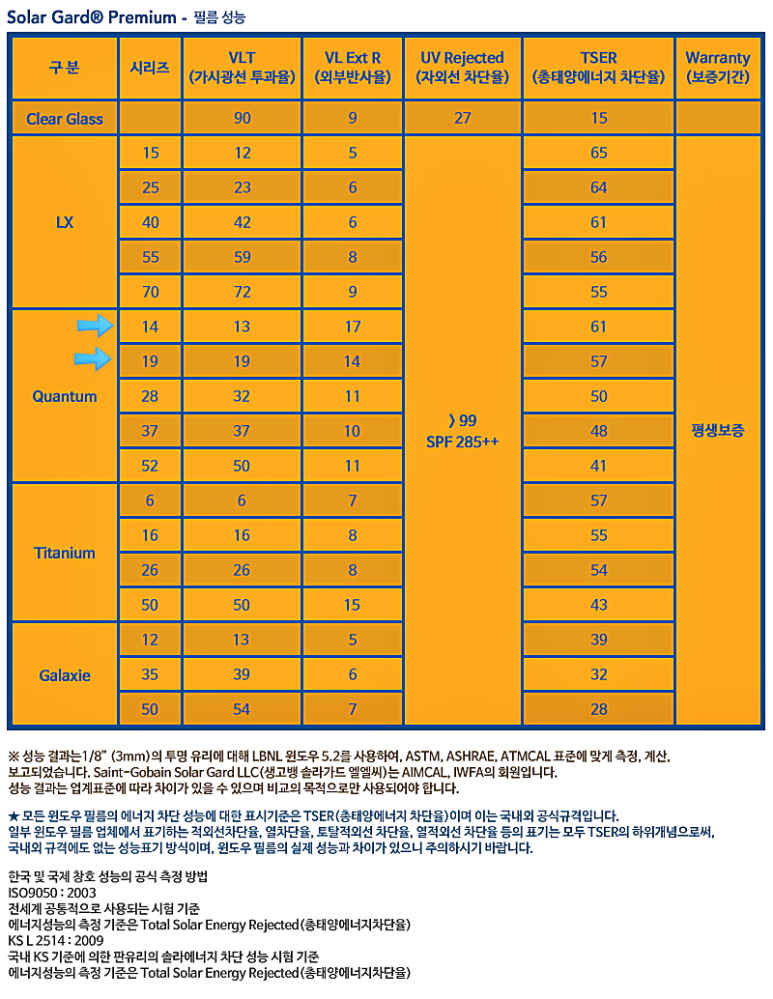 솔라가드 이미지