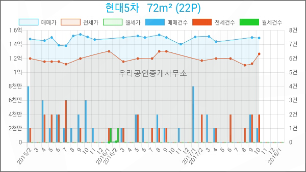 사동현대서비스 이미지