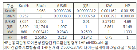 (주)휴먼에어텍 이미지