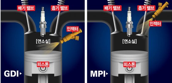 금곡카센타 이미지