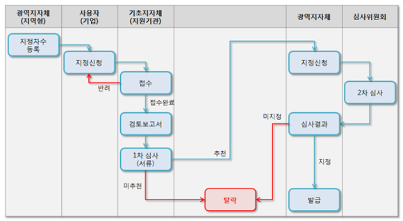 합자회사하나로트래블 이미지