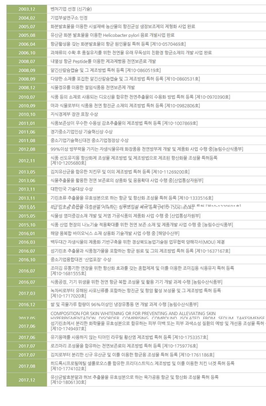 (주)다인소재 이미지