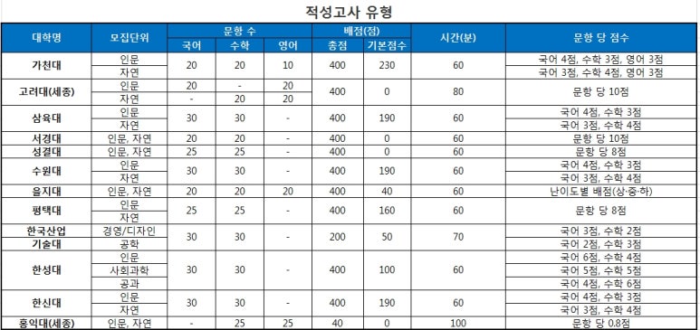 비전에듀컨설팅 이미지