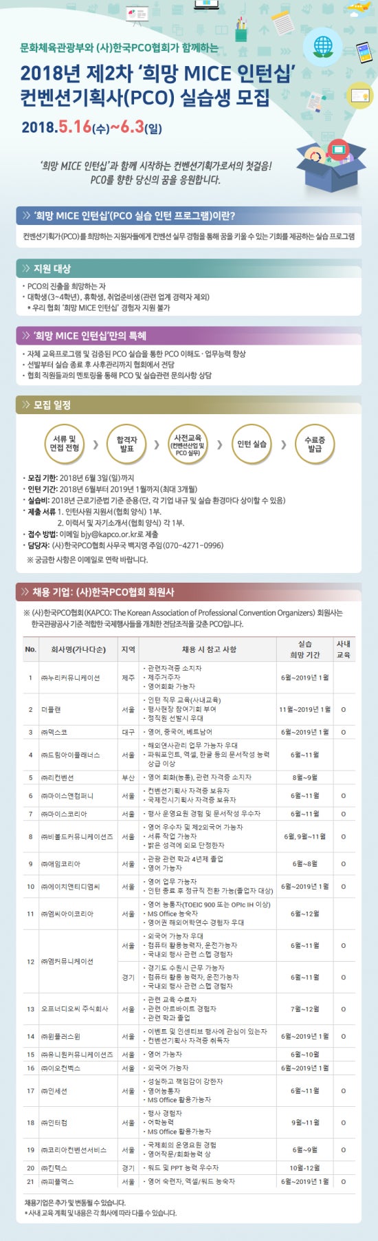(주)유니원커뮤니케이션즈 이미지