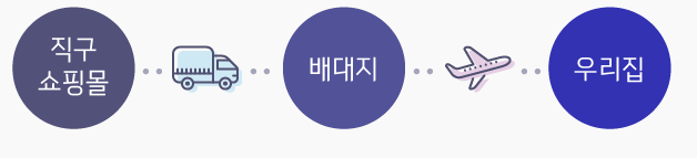 아마존재팬 직구방법 3가지 총정리 네이버 블로그