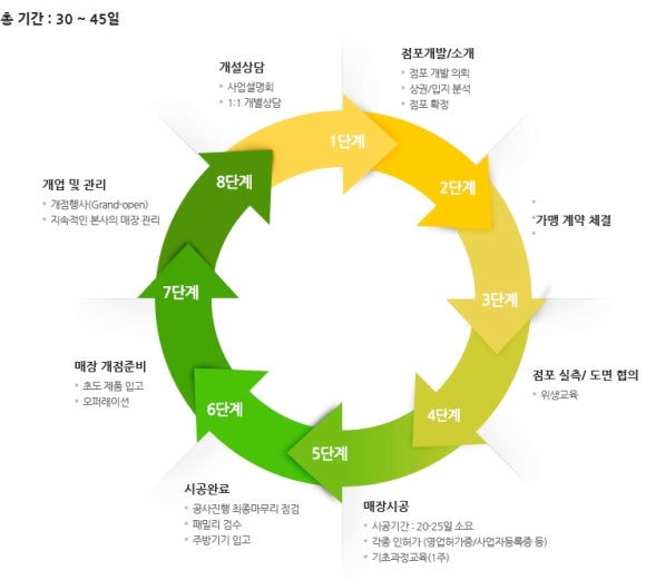 비에이치씨청주 이미지