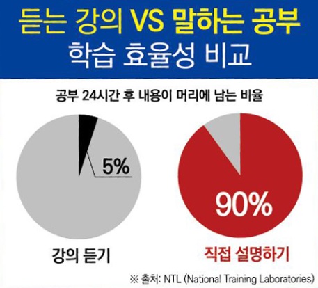 한국교육학습개발원 이미지
