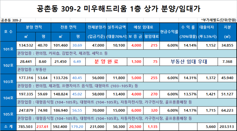 해드리움 이미지