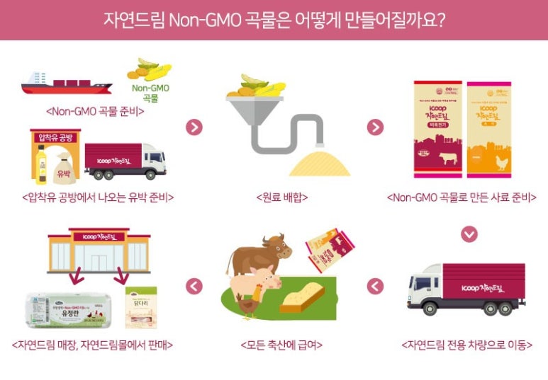 자연드림 이미지