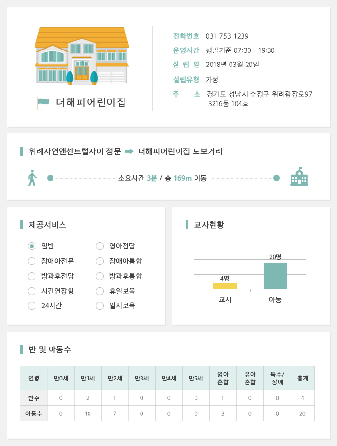 국공립리틀포레스트어린이집 이미지